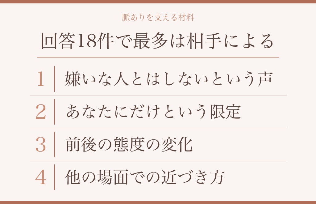 間接キスを嫌がらない男性が脈ありだと考えられるときのこと