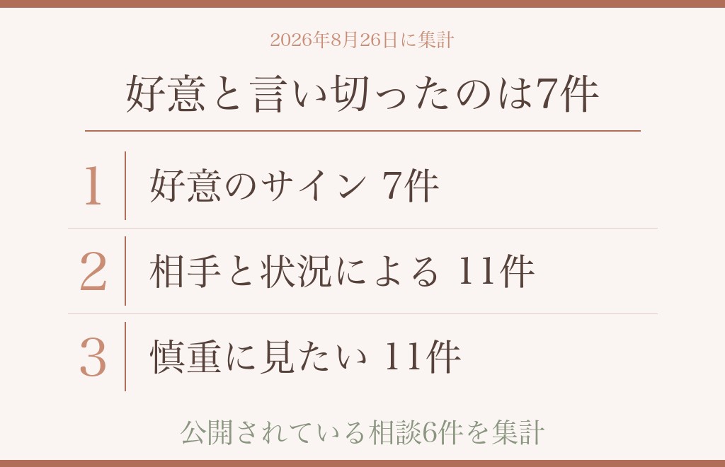 相談の回答29件を数えてわかった、手を繋ぐ男性心理の受け止められ方