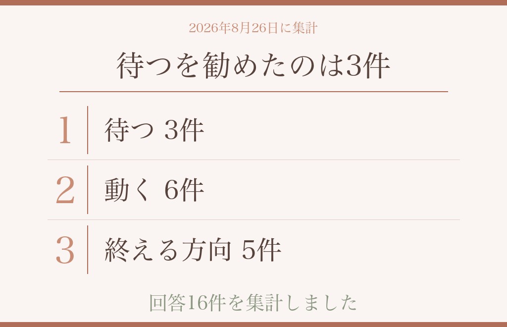 相談5件・回答16件を数えてわかった、1年半の二人に向けられる助言の傾向