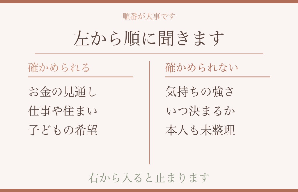 結婚の話が出ないときに、付き合って1年半の二人が確かめられること