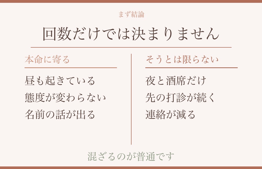 付き合ってないのに何度もキスをされるとき、まず知っておきたいこと