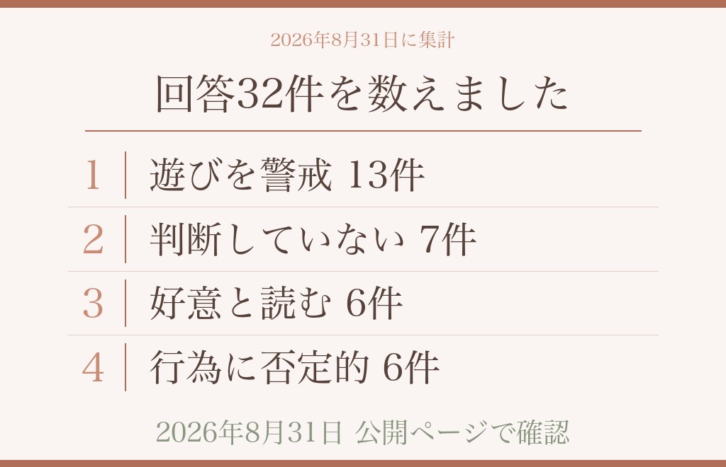 相談13件・回答32件を数えてみた|付き合ってないのに何度もキスをする関係はどう受け取られているか