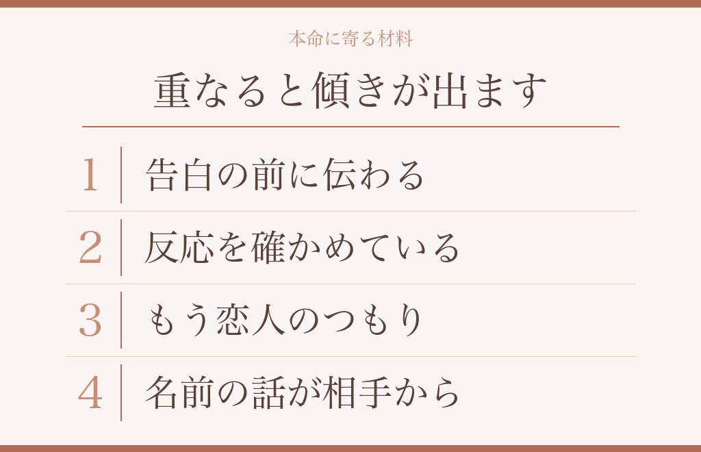 本命と読める材料|付き合ってないのに何度もキスをする側の事情