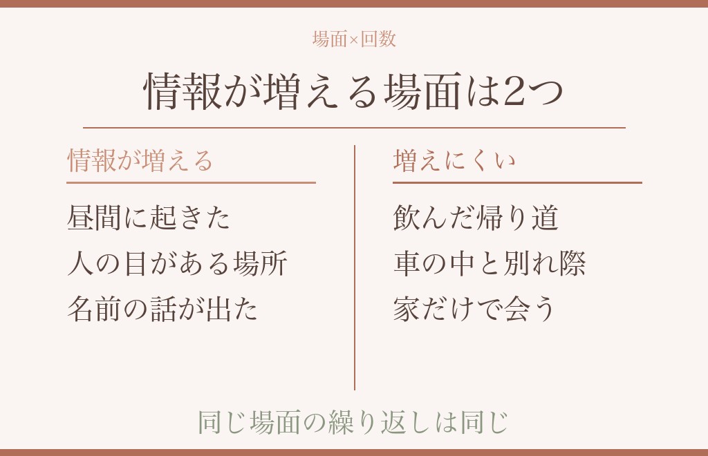 場面とキスの種類で変わること|何度もキスをされたときに見るところ