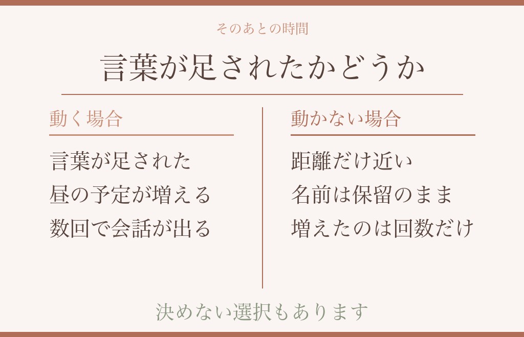 時間で見る|何度もキスをする関係が動く場合と、動かないまま続く場合
