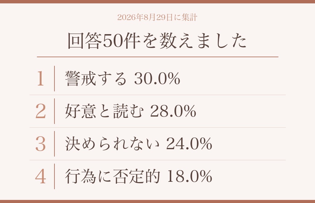 相談22件・回答50件を数えてみた｜恋人繋ぎの受け取られ方は割れている