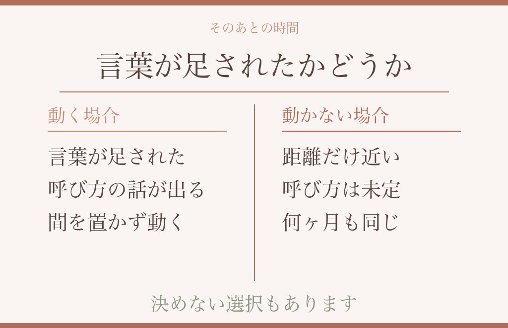時間で見る｜恋人繋ぎのあと、関係が動く場合と動かない場合
