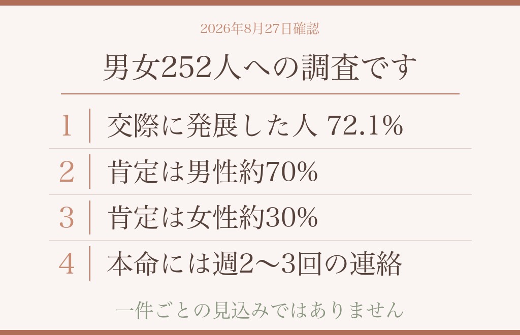 調査で分かっている、付き合う前の体の関係と本命の実態