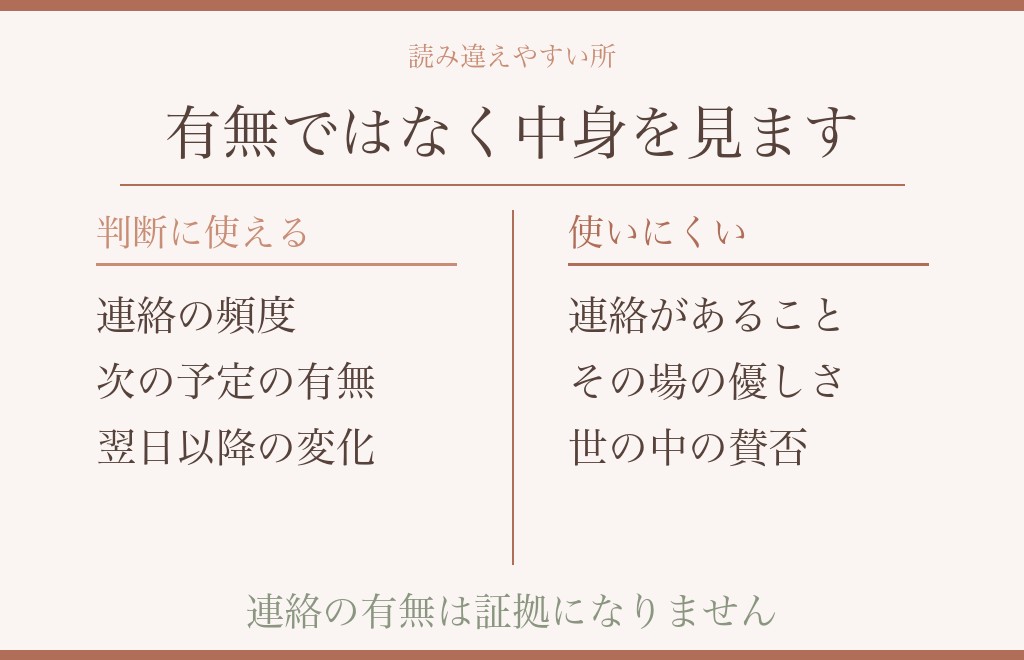 本命かどうかを、同じ行動から正反対に読んでしまう場面のこと