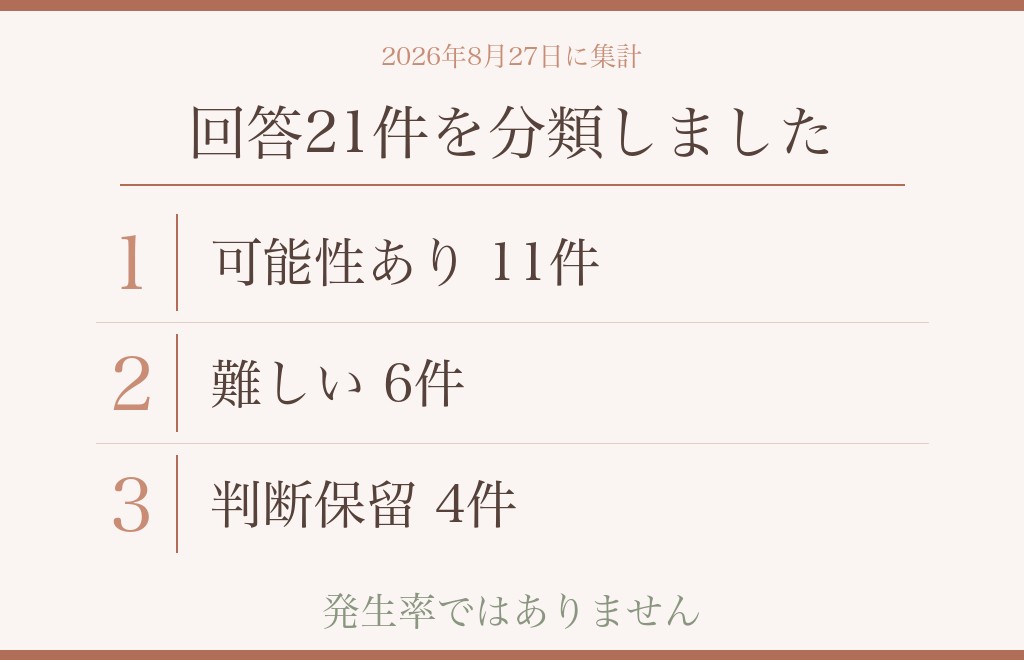 付き合う前の体の関係についての相談5件・回答21件を数えて見えたこと
