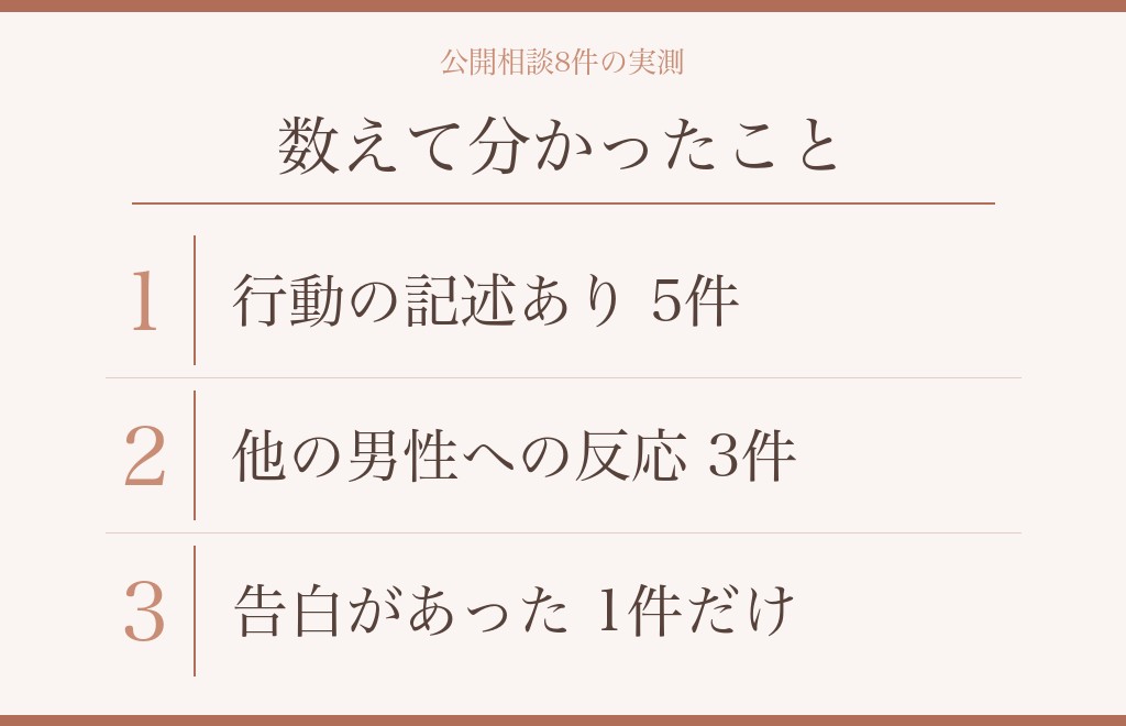 付き合ってない段階の公開相談8件を数えたこと