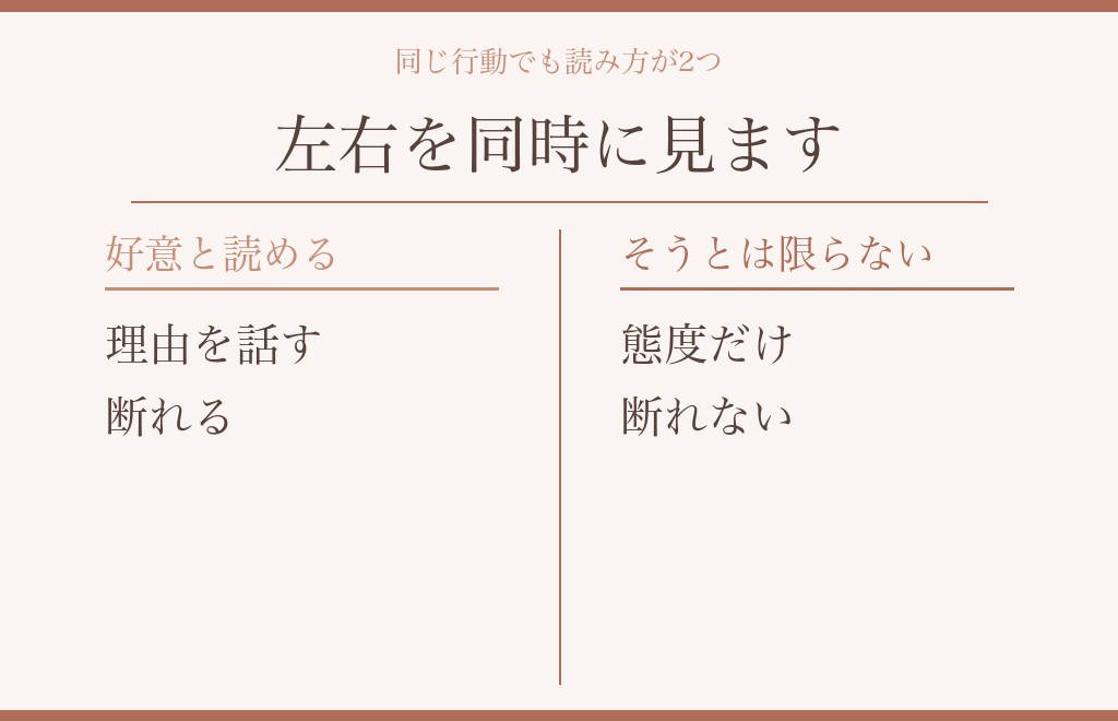 同じ行動を独占欲の両方の読み方で並べる