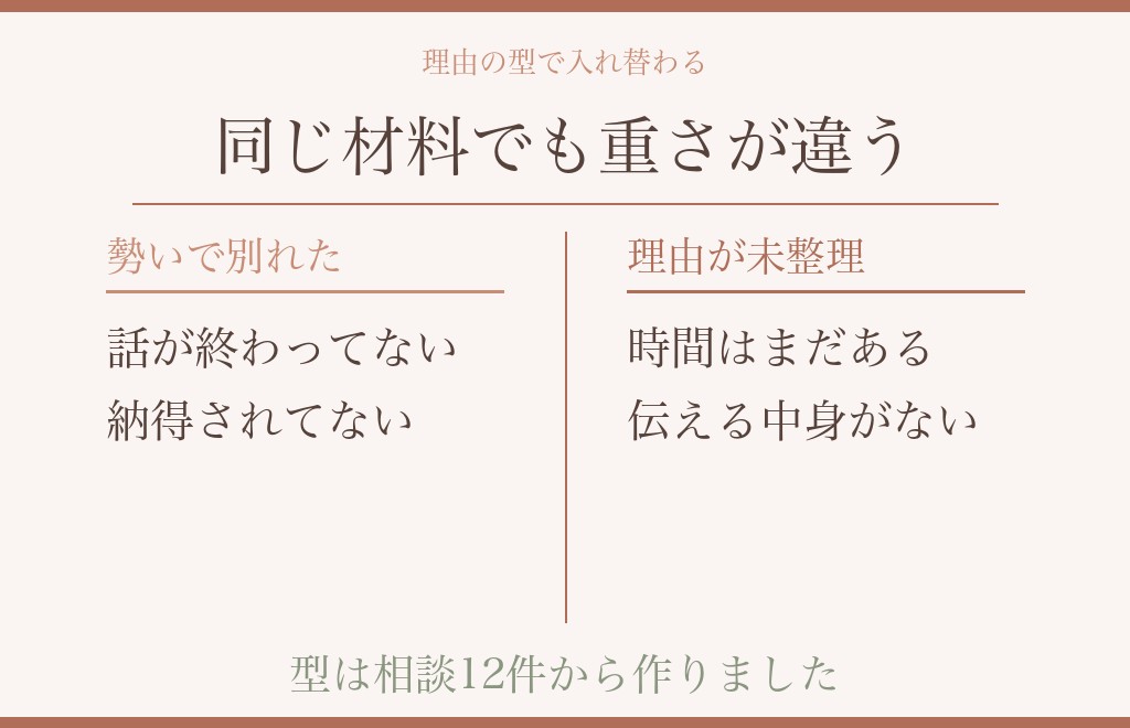 両方の材料を、別れを切り出した理由の型ごとに並べる