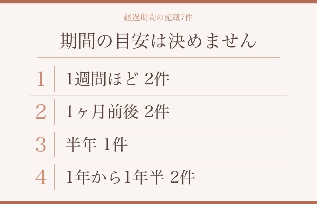 復縁を振った側から考えるとき、時間の経ち方で変わること