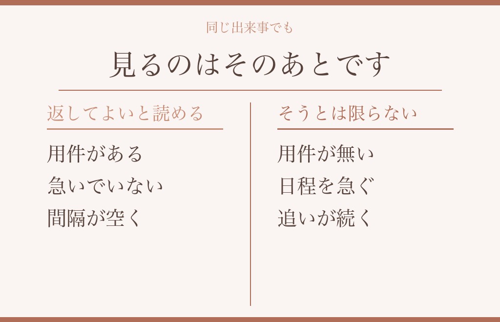 同じ連絡を、返す場合と返さない場合で並べる