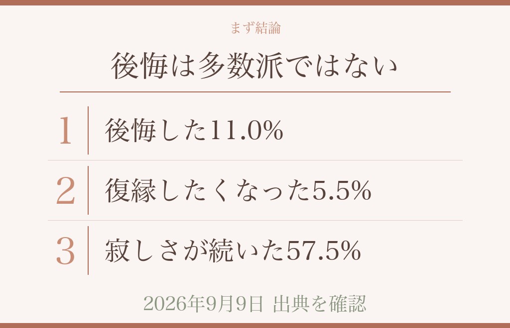 自分から振ったのに後悔する男性はいるのか、最初の結論