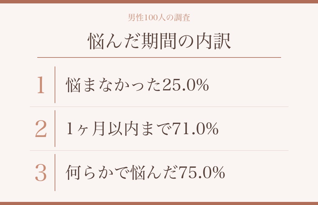 振る側の男性が別れを決めるまでに考えていること
