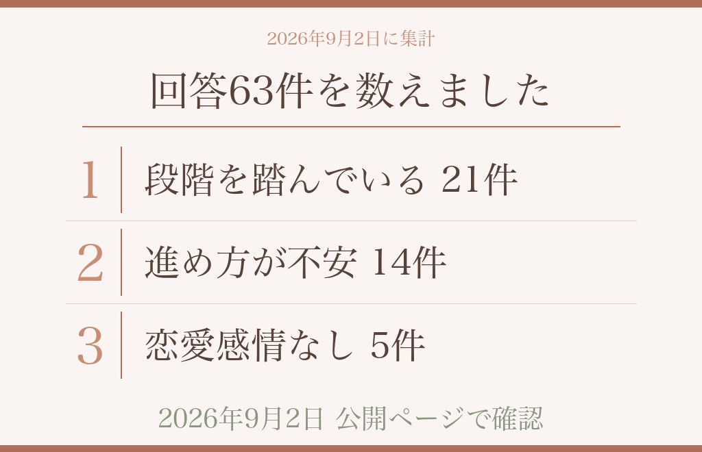 初お泊まりデートで何もしない相手の心理として語られること