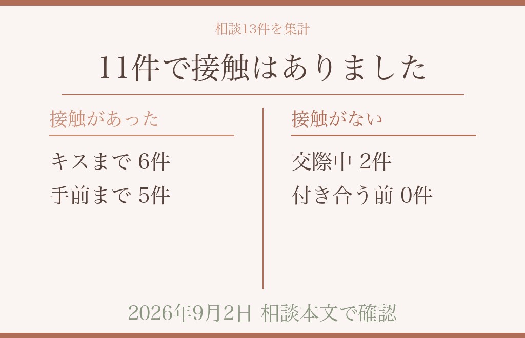 両方の材料を並べて見る|初お泊まりで「どこまであったか」を整理する
