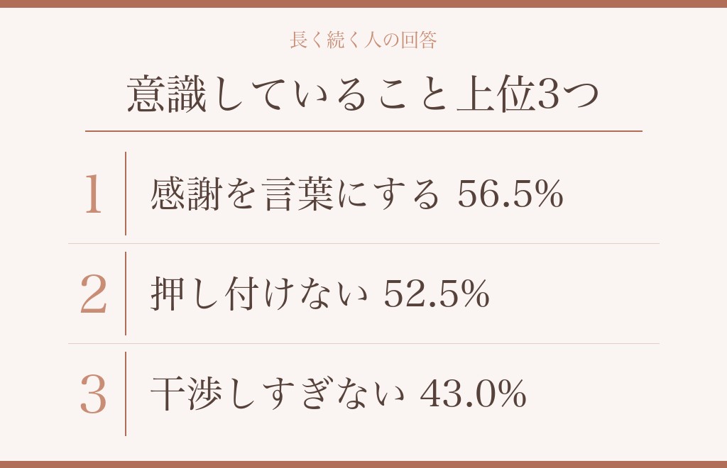 デレデレがいつまでも続くように見えるカップルがしていること
