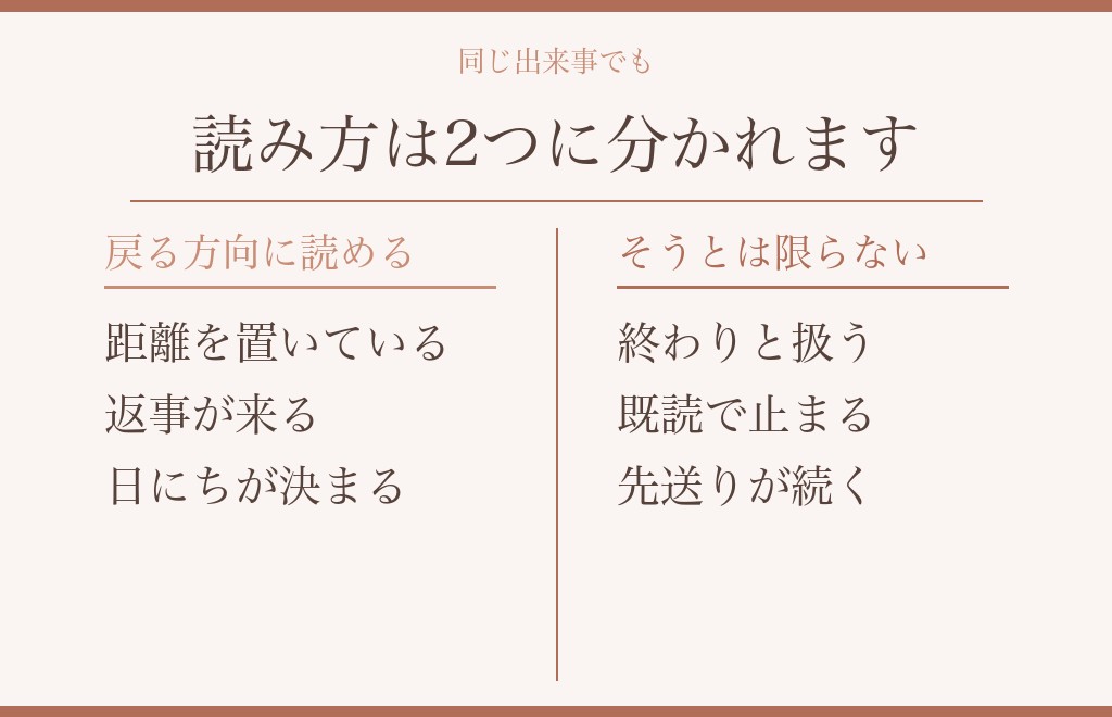 喧嘩別れで連絡する場合としない場合を並べる