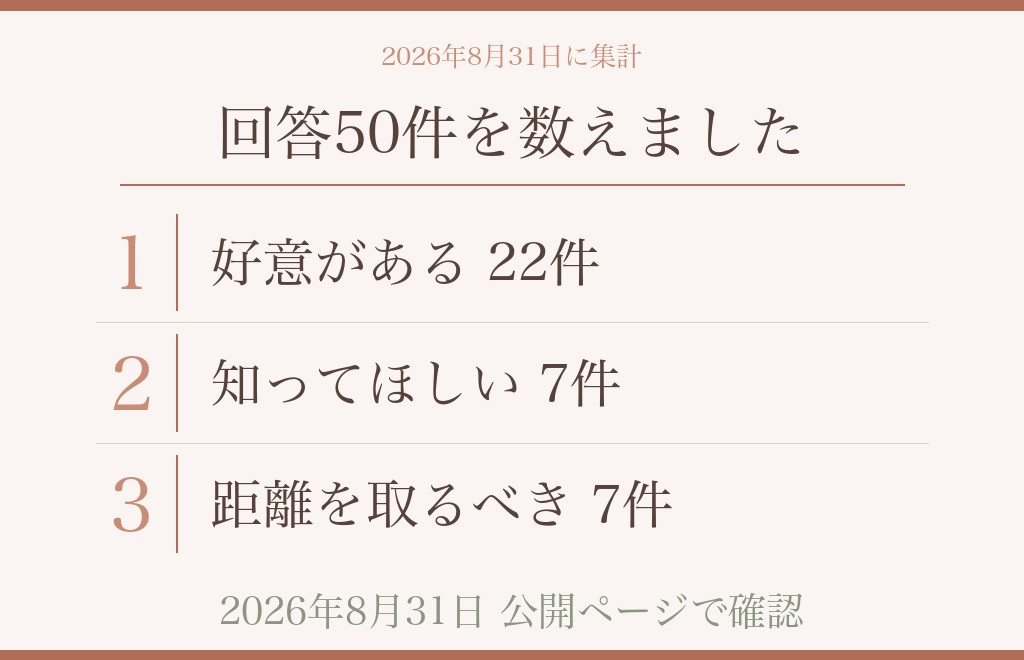 行動報告をしてくる相手の心理として語られること
