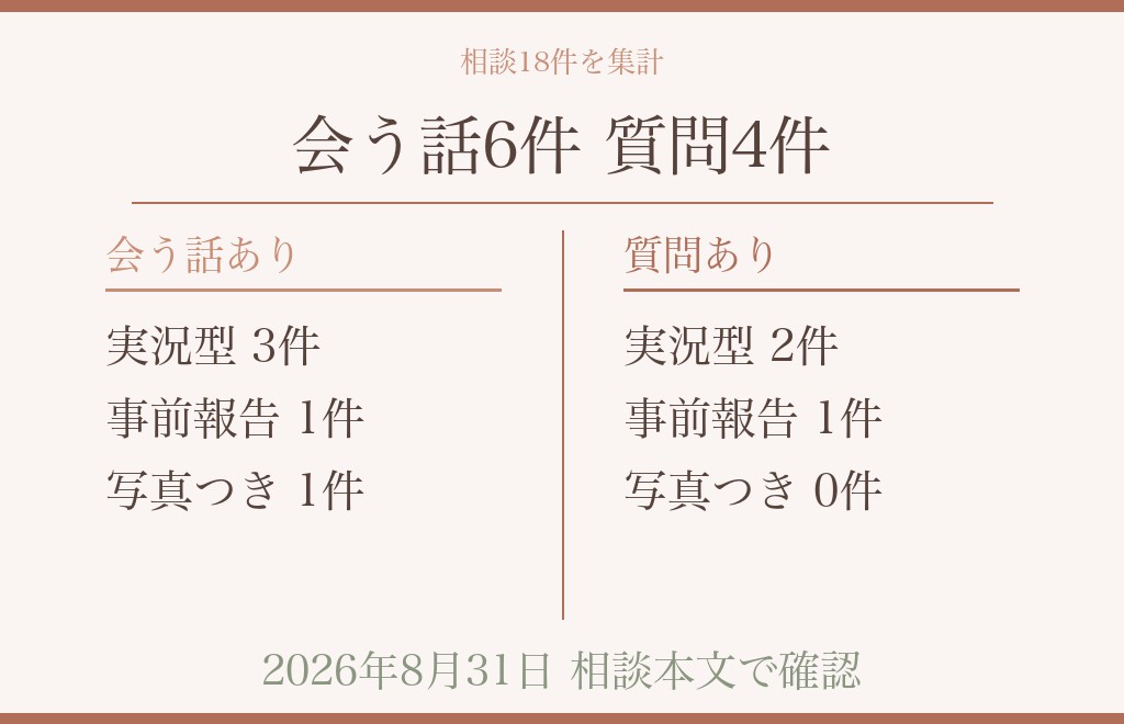 両方の材料を並べて見る|行動報告の型とそのあとに起きたこと