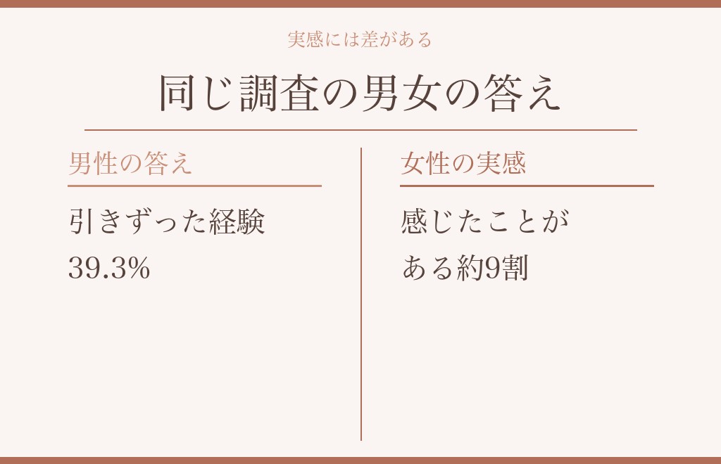元カノへの未練が不安になったきっかけを数えました