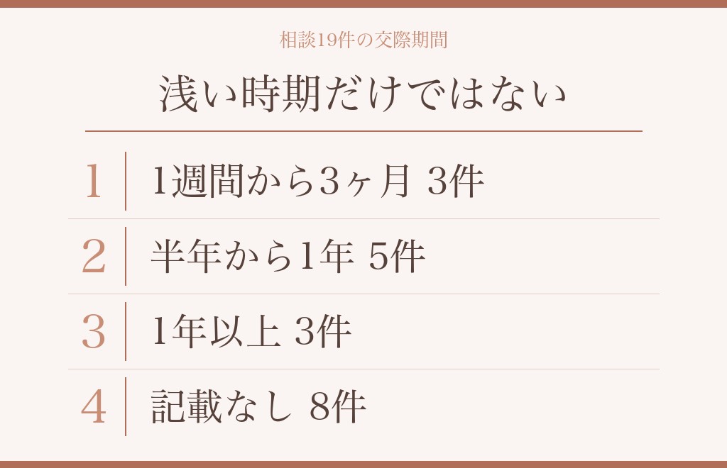 元カノへの未練は、時間の経ち方でどう変わるか
