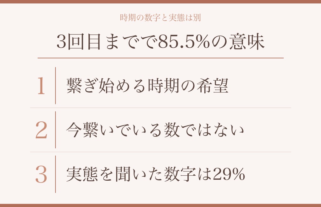 手を繋がないカップルは珍しいのかを、割合以外の角度からも見る