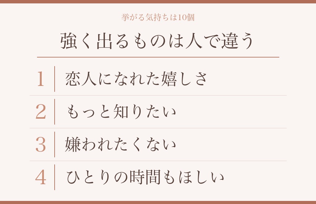 付き合いたての彼が感じていることとして挙がる10のこと