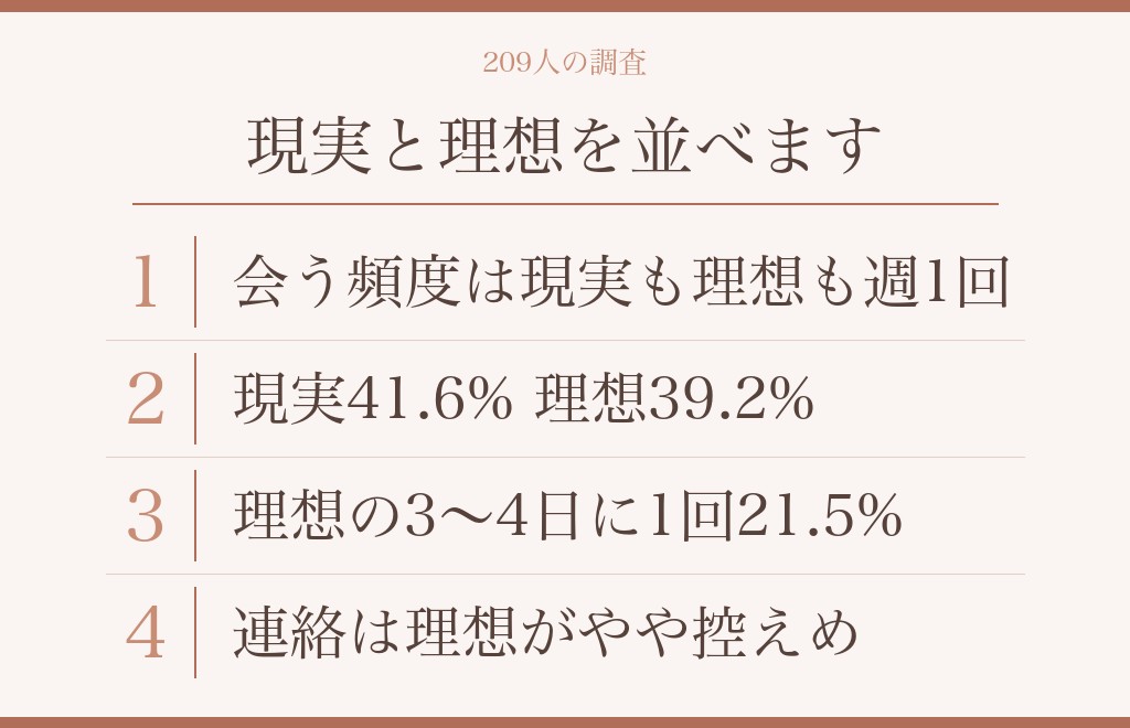 付き合いたての会う頻度と距離感の目安