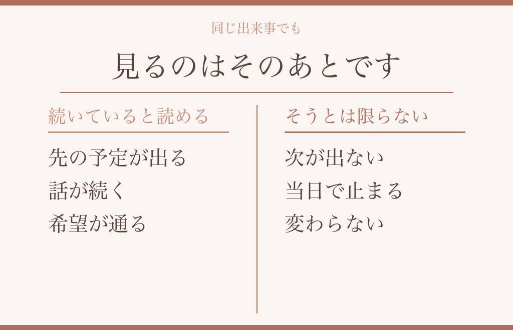 付き合いたての出来事を、両方の読み方で並べる