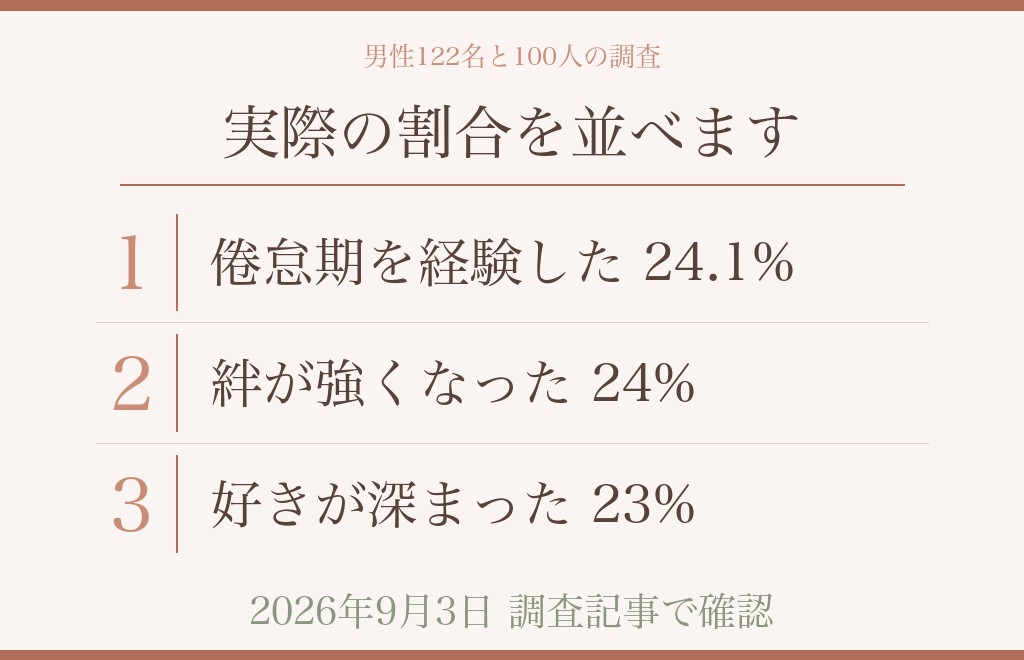 付き合って3ヶ月の気持ちについて調査で分かっていること
