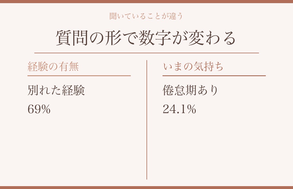 付き合って3ヶ月をめぐる3つの調査を並べ直す