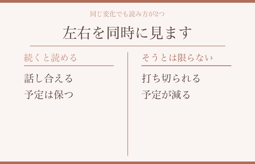同じ変化を、大好きが続く場合と冷める場合で並べる