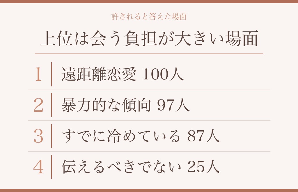 別れ際に連絡で伝えてもいいと答えられた場面